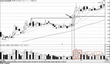分時(shí)圖走勢分析-臺階式上漲時(shí)的買(mǎi)點(diǎn)技巧