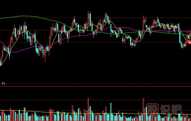 建倉時(shí)對敲、震倉時(shí)對敲、拉高時(shí)對敲、出貨時(shí)對敲分析手法