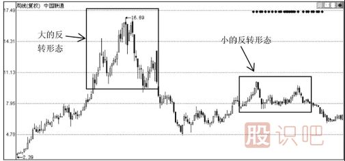 如何從股票走勢分析<a href=http://www.mztkc.com/GPRM/sy/1045.html target=_blank class=infotextkey>股價(jià)</a>是<a href=http://www.mztkc.com/GPRM/sy/1792.html target=_blank class=infotextkey>反彈</a>還是反轉？反轉的形態(tài)又有哪些？