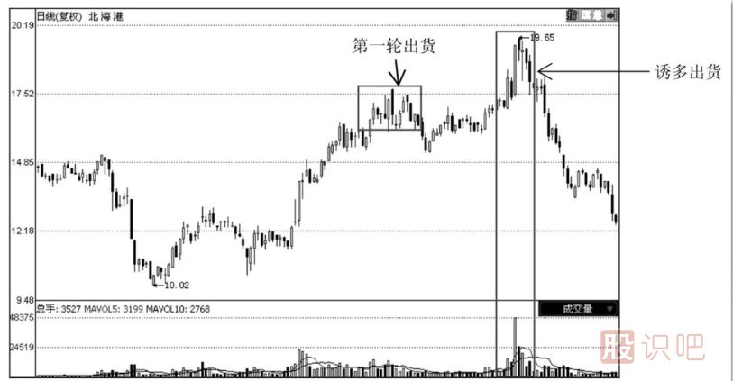 如何分辨主力的誘多出貨手法？