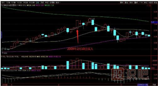 教您如何追逐熱點(diǎn)板塊，出擊尚未啟動(dòng)的個(gè)股