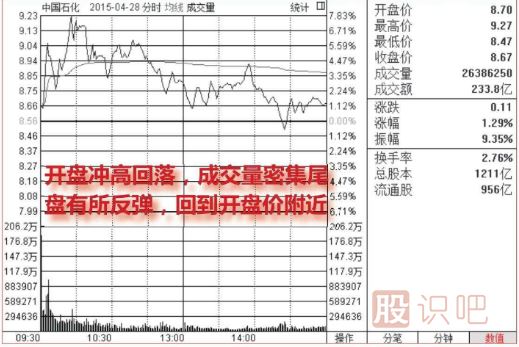 <a href=http://www.mztkc.com/jsfx/fs/ target=_blank class=infotextkey>分時(shí)圖</a>的洗盤(pán)走勢（圖解）