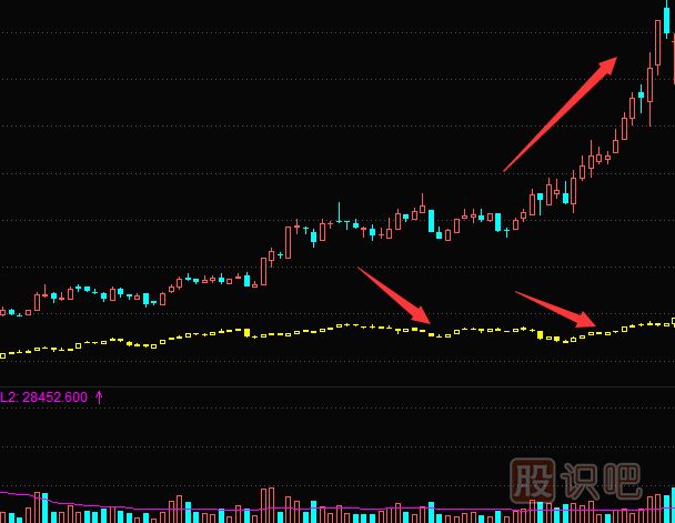 散戶(hù)如何跟莊-散戶(hù)跟莊實(shí)戰技巧