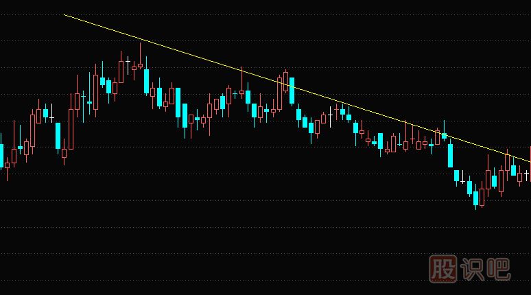 教您如何分析確認股票的突破的有效性