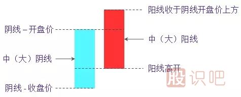 旭日東升<a href=http://www.mztkc.com/jsfx/K/ target=_blank class=infotextkey>K線(xiàn)</a>組合形態(tài)（圖解）