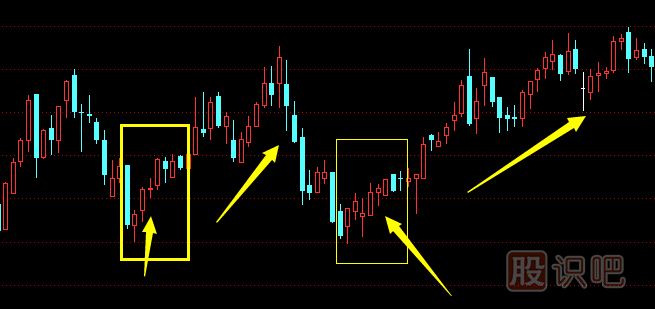 在股市中最常見(jiàn)的六種買(mǎi)進(jìn)K線(xiàn)圖形態(tài)