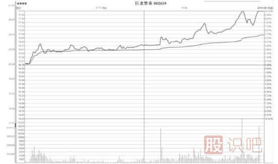 如何分析個(gè)股漲停板突破后的后期走勢