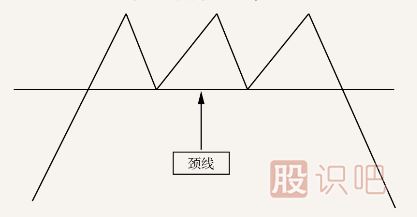 從K線(xiàn)形態(tài)把握賣(mài)點(diǎn)