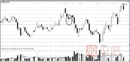 <a href=http://www.mztkc.com/jsfx/K/ target=_blank class=infotextkey>K線(xiàn)</a>圖的賣(mài)出信號（二）（附圖）