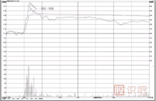 分時(shí)圖的賣(mài)點(diǎn)-一頂比一頂低