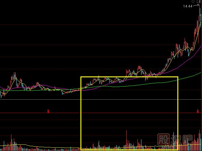 盯住成交量就可以看清主力的操盤(pán)意圖