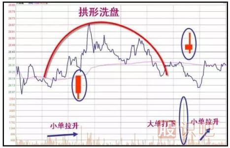 從操盤(pán)手手法和<a href=http://www.mztkc.com/GPRM/sy/1160.html target=_blank class=infotextkey>散戶(hù)</a>心里看<a href=http://www.mztkc.com/GPRM/zs/3692.html target=_blank class=infotextkey>主力</a>如何洗盤(pán)
