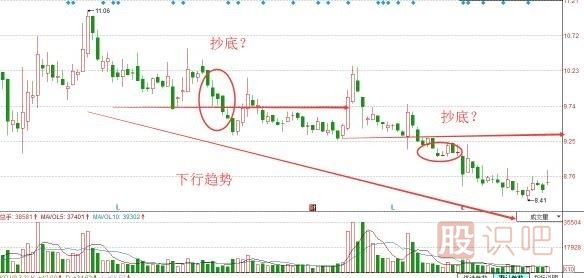 股票抄底技巧，炒股經(jīng)驗分享