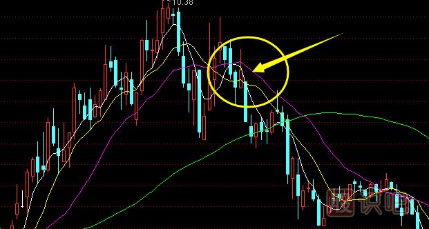 移動(dòng)均線(xiàn)死叉之后的止損策略