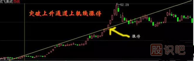 教您怎么才能抓到漲停板與漲停板如何買(mǎi)入技巧