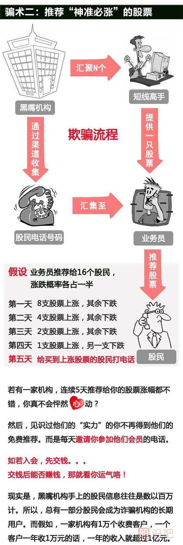 揭秘股票市場(chǎng)那些騙子的手段,為什么他們推的股很容易漲停？