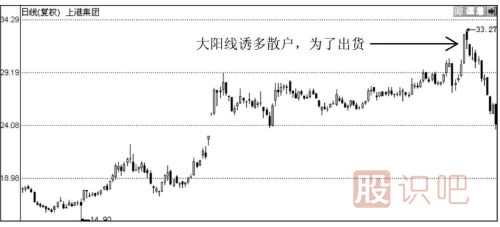 大陽(yáng)線(xiàn)出現之后股價(jià)會(huì )怎么走？