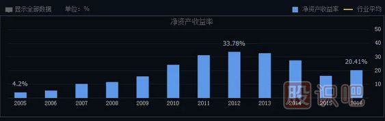 如何分析一只股票的未來(lái)漲幅空間及長(cháng)線(xiàn)選股技巧