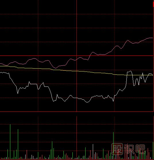 教您如何看懂量?jì)r(jià)關(guān)系是如何影響股價(jià)走勢的