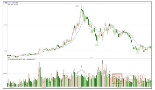 快速拉升的<a href=http://www.mztkc.com/jsfx/K/ target=_blank class=infotextkey>K線(xiàn)</a>圖形態(tài)（圖解）