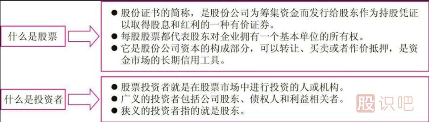 短線(xiàn)炒股的基本知識-認識短線(xiàn)炒股投資