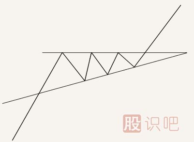 k線(xiàn)突破形態(tài)-遇到這幾種形態(tài)可以判定為有效突破