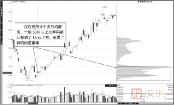 成對出現的短底峰與短頂峰