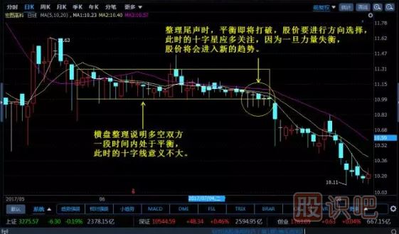 -十字線(xiàn)的應用技巧