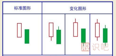 經(jīng)典看跌K線(xiàn)形態(tài)組合錦集，最全最實(shí)用的統計