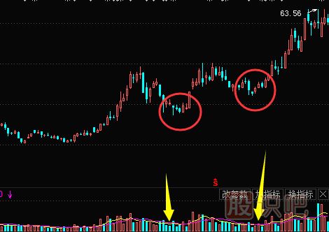 主力洗盤(pán)手法-縮量下跌洗盤(pán)形態(tài)（圖解）