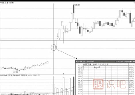 連續漲停的股票怎么把握機會(huì )