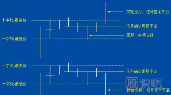 -十字線(xiàn)的應用技巧