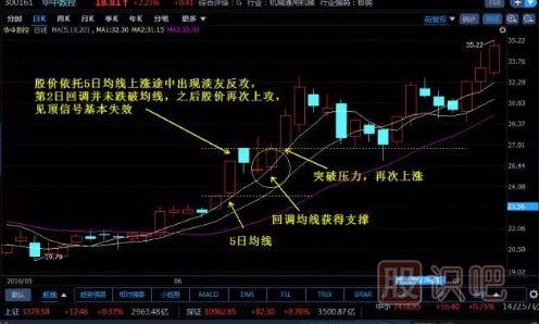 組合K線(xiàn)圖解-淡友反攻形態(tài)