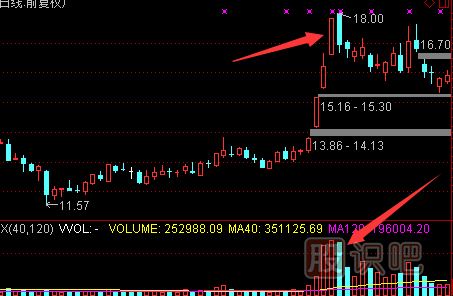 認識天量天價(jià)的形態(tài)-天量天價(jià)出現后的<a href=http://www.mztkc.com/cgjq/zs/ target=_blank class=infotextkey><a href=http://www.mztkc.com/GPRM/sy/927.html target=_blank class=infotextkey>止損</a></a>策略