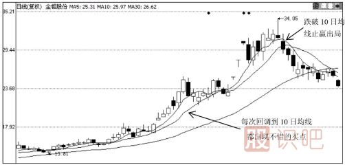 均線多頭排列后的5日-10日-30日均線的買入技巧