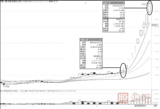 做好短線(xiàn)交易的核心條件-心理掌控與市場(chǎng)分析