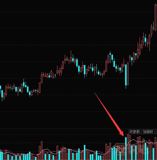 大陰線(xiàn)K線(xiàn)形態(tài)怎么看？是洗盤(pán)還是出貨？大陰線(xiàn)K線(xiàn)圖分析方法圖解