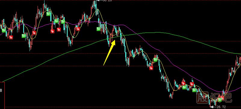 經(jīng)常聽(tīng)人說(shuō)股票的騙線(xiàn)，那么什么是騙線(xiàn)？