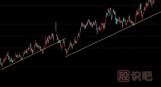 股票<a href=http://www.mztkc.com/jszb/qsx/ target=_blank class=infotextkey>趨勢線(xiàn)</a>正確畫(huà)法和圖解股票