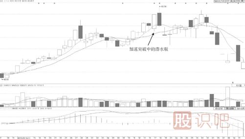 什么樣的分時(shí)圖形態(tài)會(huì )有大潛力漲停？