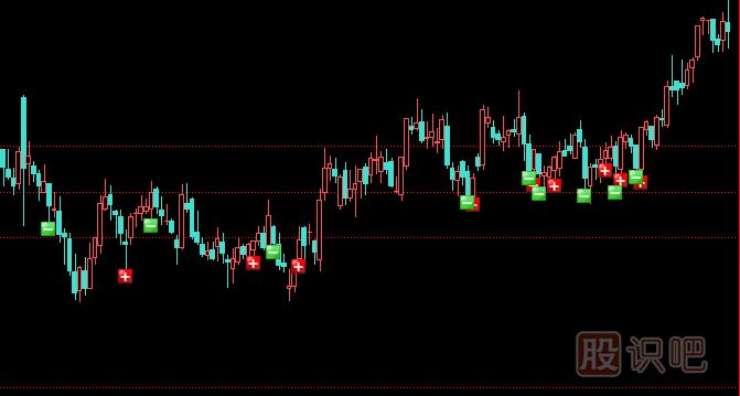 黃金分割與成交密集區的短線(xiàn)買(mǎi)點(diǎn)