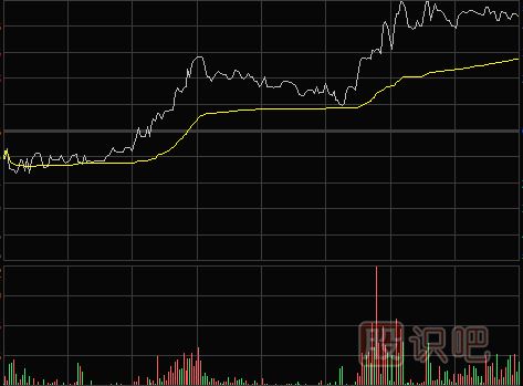 怎么看<a href=http://www.mztkc.com/jsfx/fs/ target=_blank class=infotextkey>分時(shí)圖</a>-多種分時(shí)圖形態(tài)（圖解）