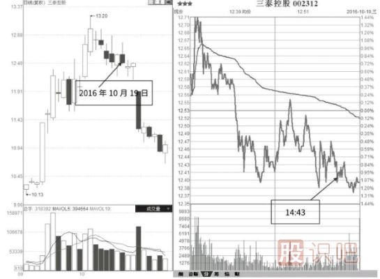 如何分析盤(pán)口主力的掛單