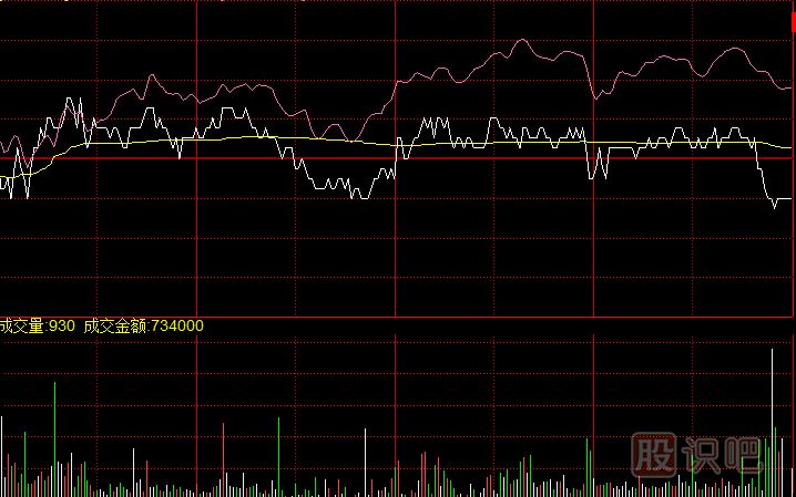 尾盤(pán)瞬間下砸的<a href=http://www.mztkc.com/GPRM/zs/3692.html target=_blank class=infotextkey>主力</a>試盤(pán)<a href=http://www.mztkc.com/jsfx/fs/ target=_blank class=infotextkey>分時(shí)圖</a>形態(tài)