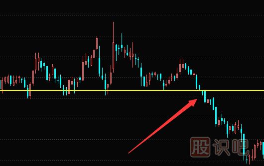 股票解套技巧-如何通過(guò)換股來(lái)解套