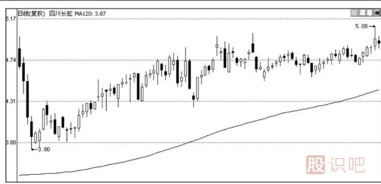 教您如何分析放量高開(kāi)的各種情況的意義