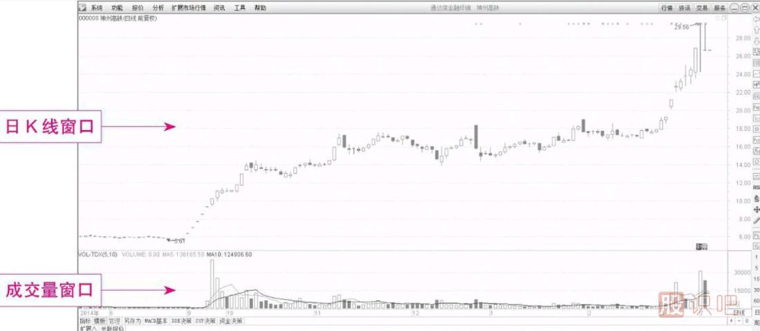 炒股軟件的用法及一些常規功能的操作
