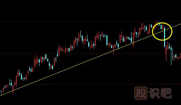 什么是趨勢線(xiàn)-趨勢線(xiàn)的賣(mài)出技巧