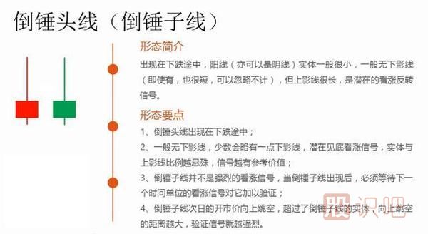 k線(xiàn)圖形態(tài)組合大全-圖解