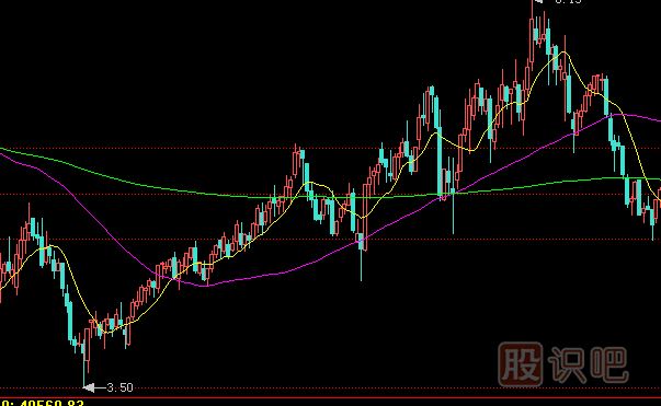 買(mǎi)入K線(xiàn)組合有哪些？